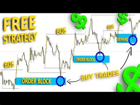 Best Ict Trading Strategy To Use Easily Pass Ftmo Youtube