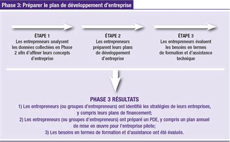 Approfondissement Bo Te Outils Gdf Organisation Des Nations Unies