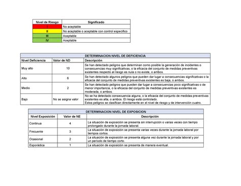 Tablas Gtc Ayudarlos Determinacion Nivel De Deficiencia Nivel