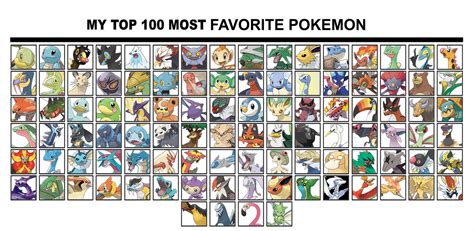 My Top 100 Pokemon By Greenteen80 On Deviantart