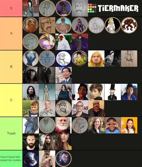 Perso Jdr Tier List Community Rankings Tiermaker