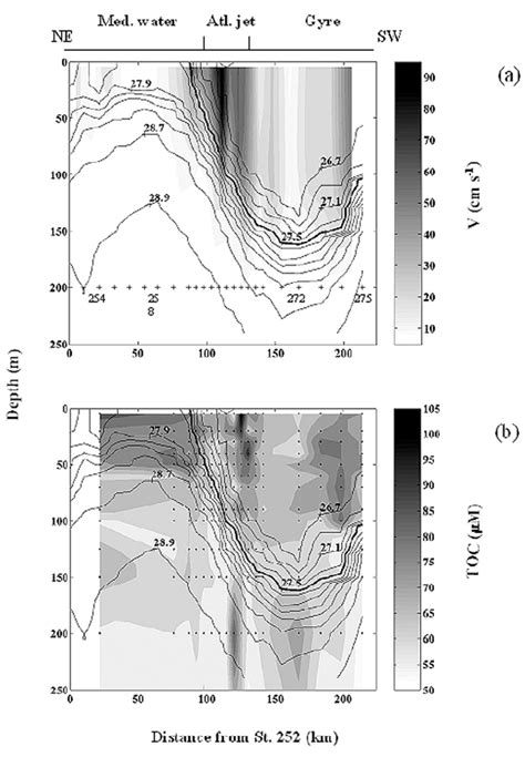 Contour plots of a ADCP current geostrophic velocities cm s À 1