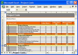 Cost of Production & Estimates of Sales and Production