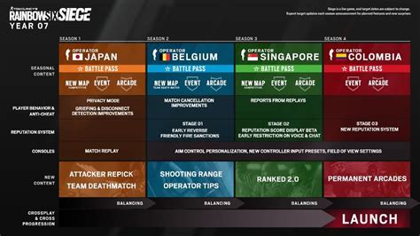 2022 Roadmap For RAINBOW SIX SIEGE Has Been Revealed GameTyrant