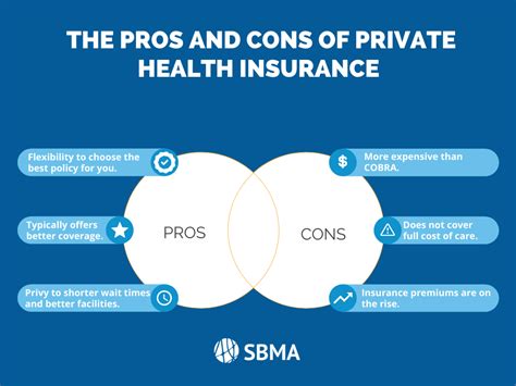 Pros And Cons Of Cobra Vs Private Health Insurance Sbma Benefits