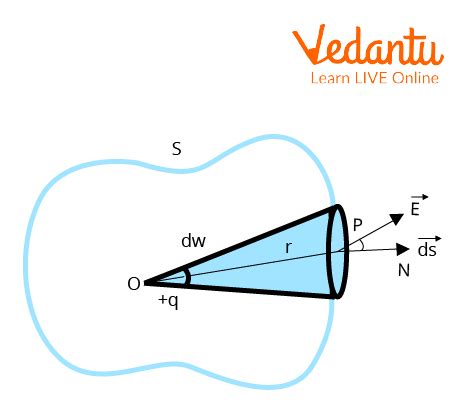 Gauss Theorem Learn Important Terms And Concepts