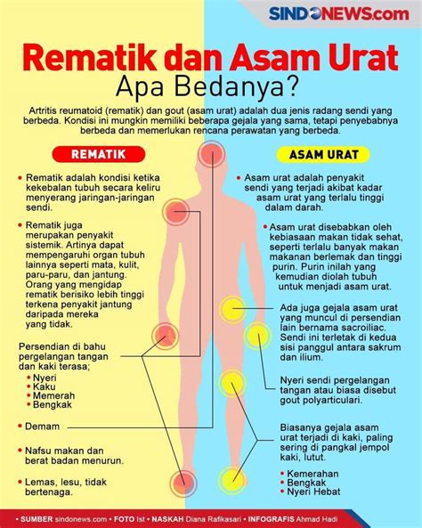 Apa Perbedaan Rematik Dan Asam Urat Versus Beda