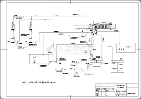 高效浅层气浮机工艺流程图工艺流程图平面布置图土木在线