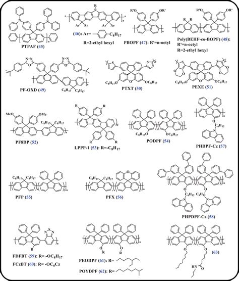 Molecular Structures Of Diarylfluorene Polymer Luminescent Materials