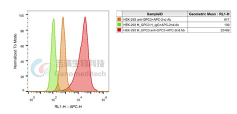 Anti Gpc3 Higg1 Antibodycodrituzumab