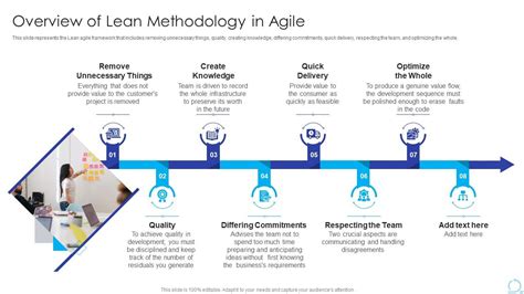 Overview Of Lean Methodology In Agile Methodology It Ppt Powerpoint