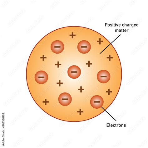 Jj Thomson Atomic Model Diagram Vector Illustration Isolated On White