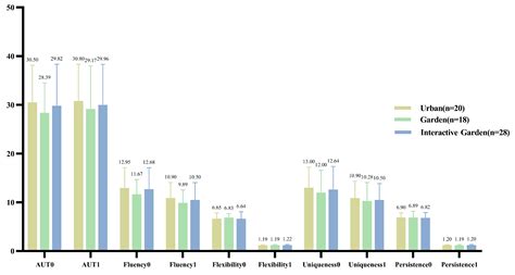 Ijerph Free Full Text The Effect Of Virtual Reality Based Restorative Environments On Creativity