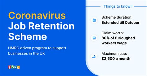 Coronavirus Job Retention Scheme Zoho Blog