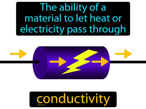 Conductivity Definition