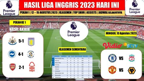 Hasil Liga Inggris Tadi Malam ~ Newcastle Vs Aston Villa ~ Epl 2023