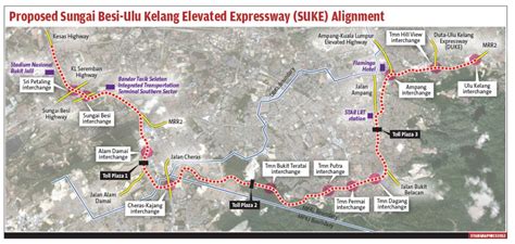 Sungai Besi Ulu Kelang Elevated Expressway Suke Tips Hartanah