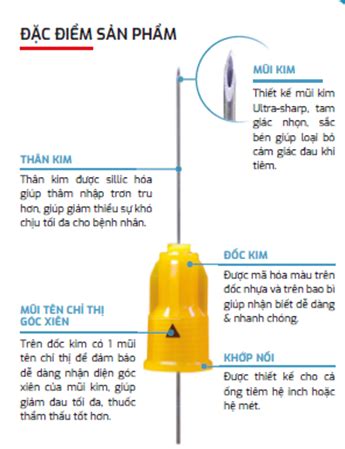 Mua Kim Tiêm Gây Tê Nha Khoa Shinject Shinhung Giá Rẻ NhấtFREESHIP