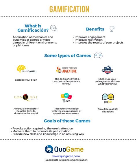 Everything You Need To Know About Business Gamification