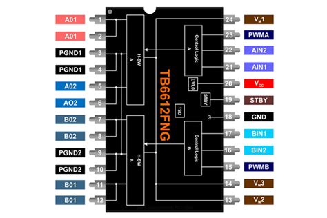 Tb Fng Motor Driver Ic Pinout Datasheet Equivalent And Specifications