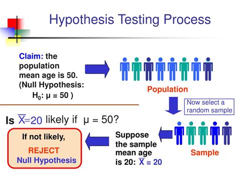 Ppt Week 8 Fundamentals Of Hypothesis Testing One Sample Tests