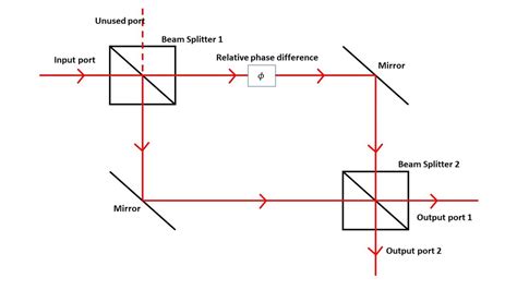 File Mach Zehnder Interferometer Schematic Diagram Wikimedia Commons