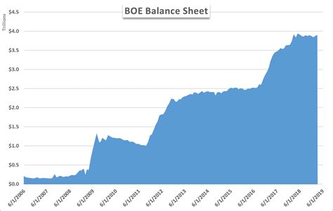 Quantitative Easing QE Explained Central Bank Tool For Growth