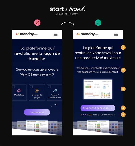 Si Monday Nous Confiait Laudit Webdesign Et Conversions De Sa Landing