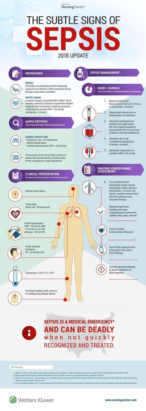 Our Popular Sepsis Infographic Has Been Updated To Reflect The Hour