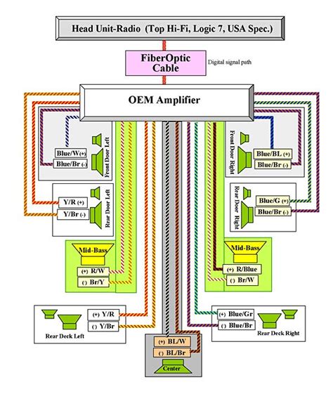 Bmw Car Audio Wiring Diagrams Diagram Bmw Professiona