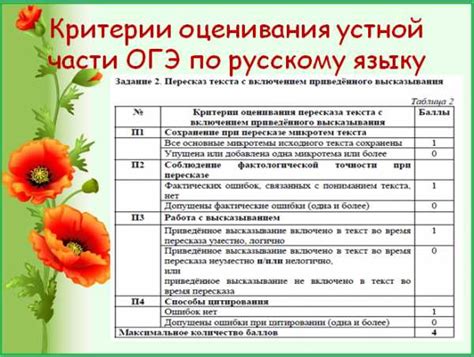 Сжатое изложение огэ 2018 год 9 класс русский язык аудиозапись и текст ...