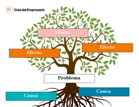 Diagrama De árbol Plantilla Power Point Arbol De Problemas