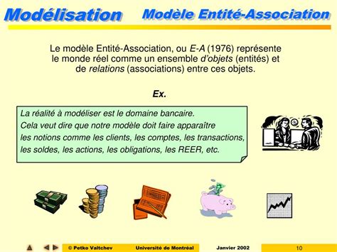 PPT IFT 2251 Génie Logiciel La Modélisation des Données PowerPoint