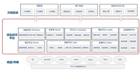 腾讯安全综合反诈平台解决方案深圳市腾讯计算机系统有限公司第九届“金松奖”移动支付网