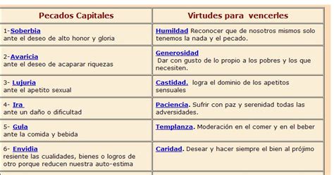 Las Virtudes Tipos De Virtudes