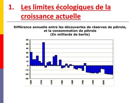 Ppt B Croissance Et Environnement Powerpoint Presentation Free