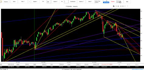 Borsa Italiana Oggi Previsioni Andamento Indice Ftse Mib Agosto