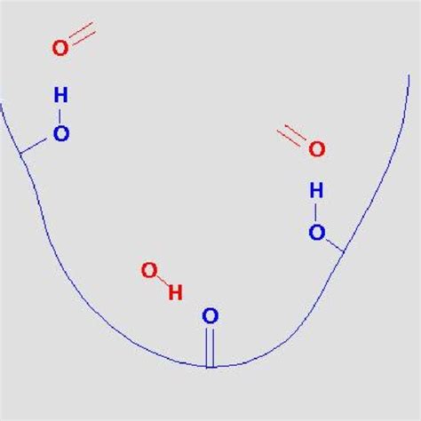 Ligands Binding To The Ligand Binding Site 4 Download Scientific Diagram