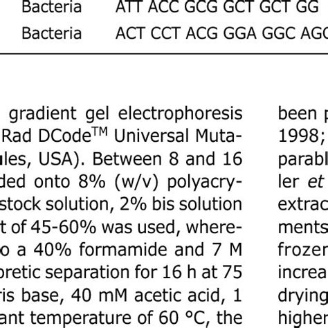 -PCR primers used for the nested PCR approach Primer Specificity ... 