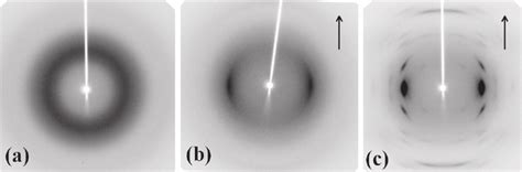 Waxs Patterns Of Pl Samples Stretched In The Liquid Adsorption Active