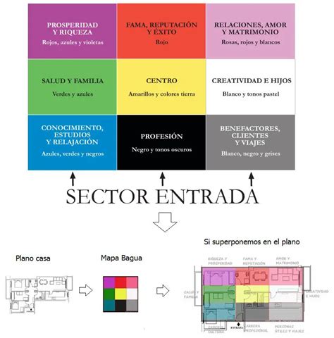 Feng Shui Qu Es Y C Mo Aplicarlo En Decoraci N Para Casa Gu A Completa