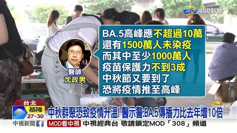 Ba5傳染力高十倍專家至年底恐再增600萬確診│中視新聞 20220831 Youtube