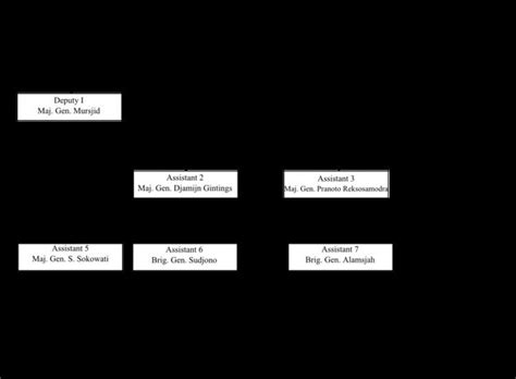 30 September Movement Alchetron The Free Social Encyclopedia