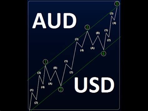 Audusd Elliott Wave Count Youtube