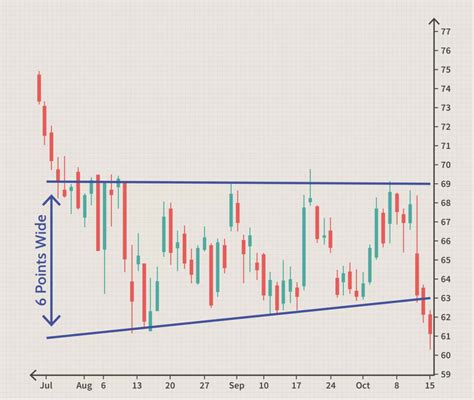 La Anatom A De Las Rupturas De Trading Trading Breakouts