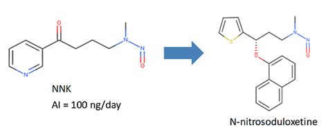 Nitrosamines Published Limits Reference Limits Of Nitrosamines