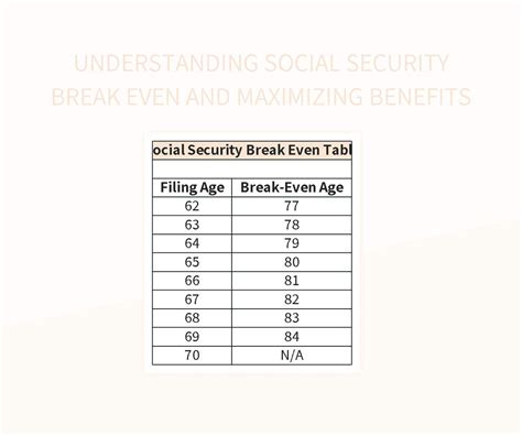 Understanding Social Security Break Even And Maximizing Benefits Excel