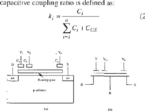 Figure I From A New Fgmos Active Resistor With Improved Linearity And