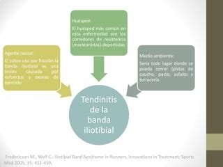 Presentacion De La Banda Iliotibial Ppt