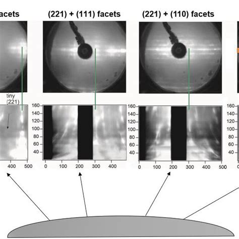 Angle Resolved Photoemission Spectroscopy ARPES Intensity Mappings